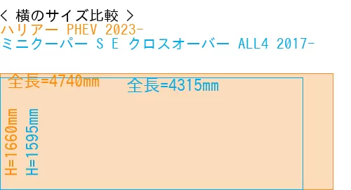 #ハリアー PHEV 2023- + ミニクーパー S E クロスオーバー ALL4 2017-